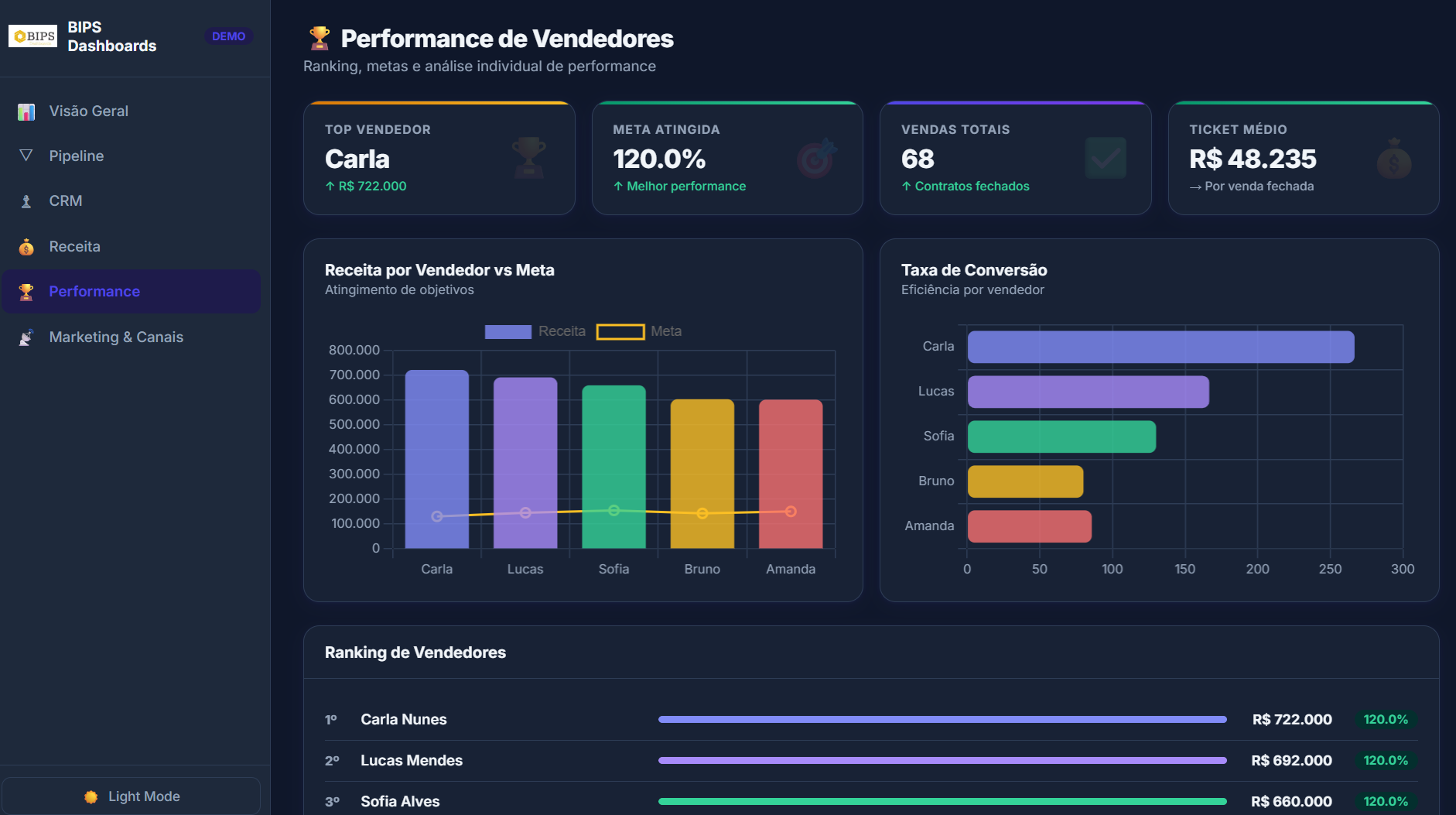 Dashboard Comercial - slide 5