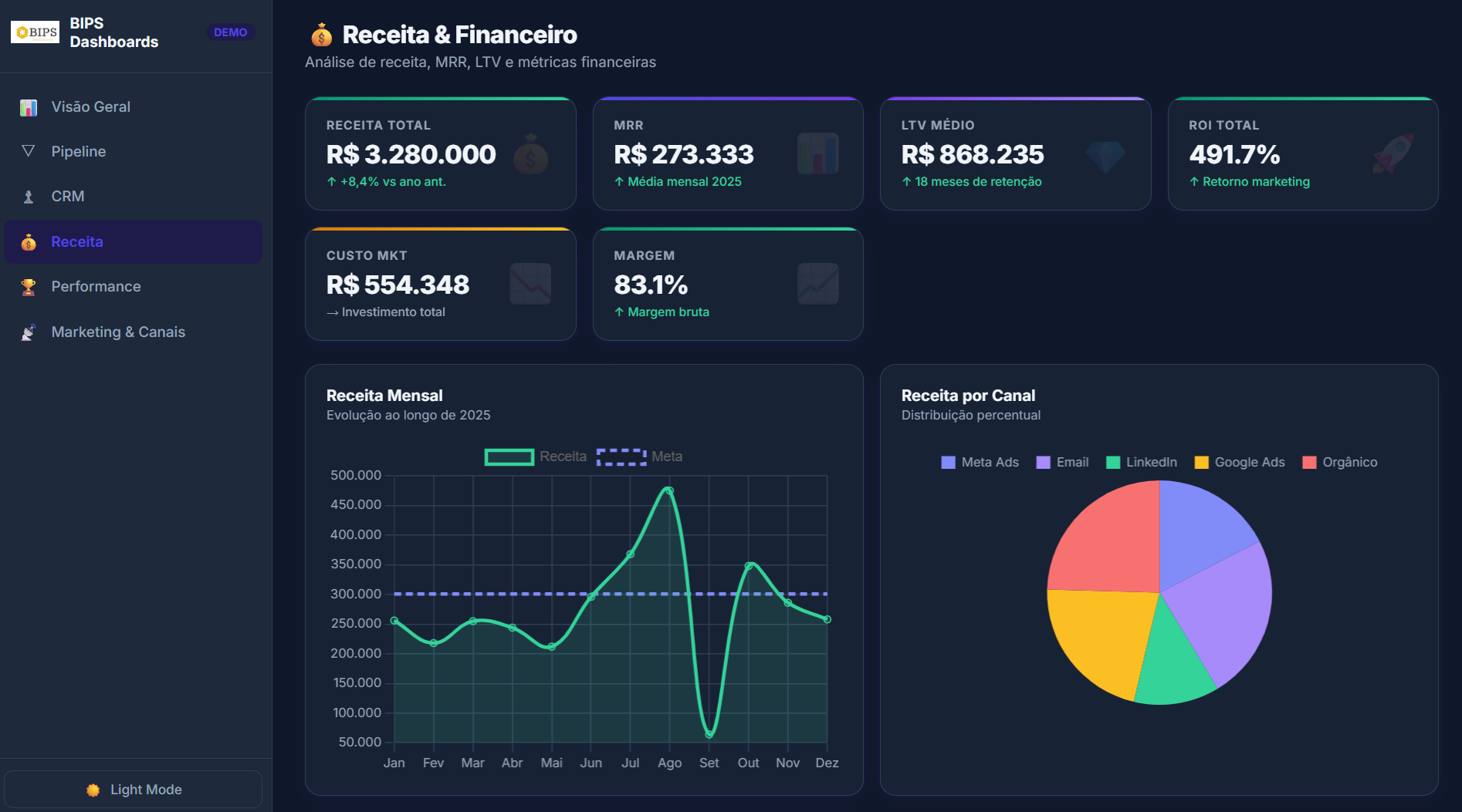 Dashboard Comercial - slide 2