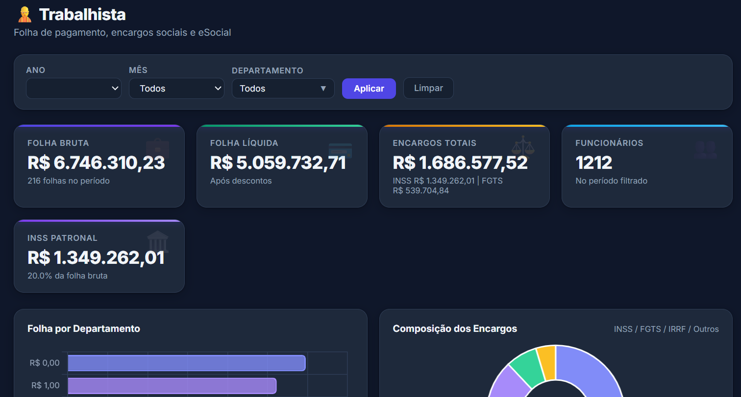 Dashboard Contábil - slide 2