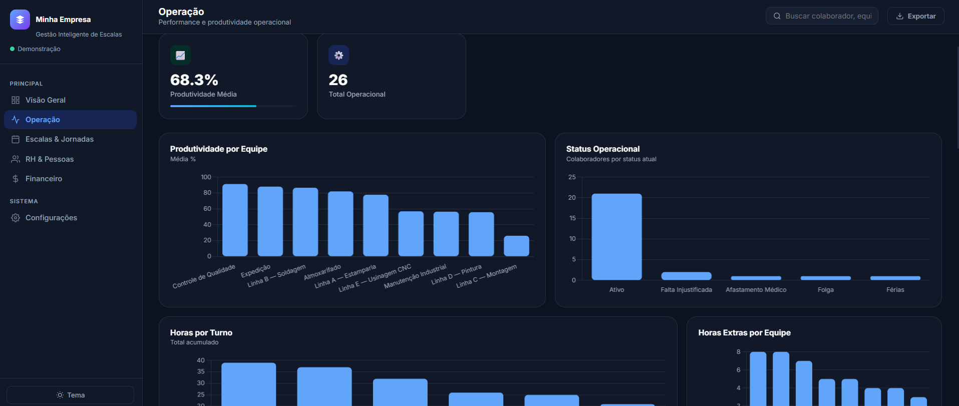 Dashboard Escala de Trabalho - slide 2
