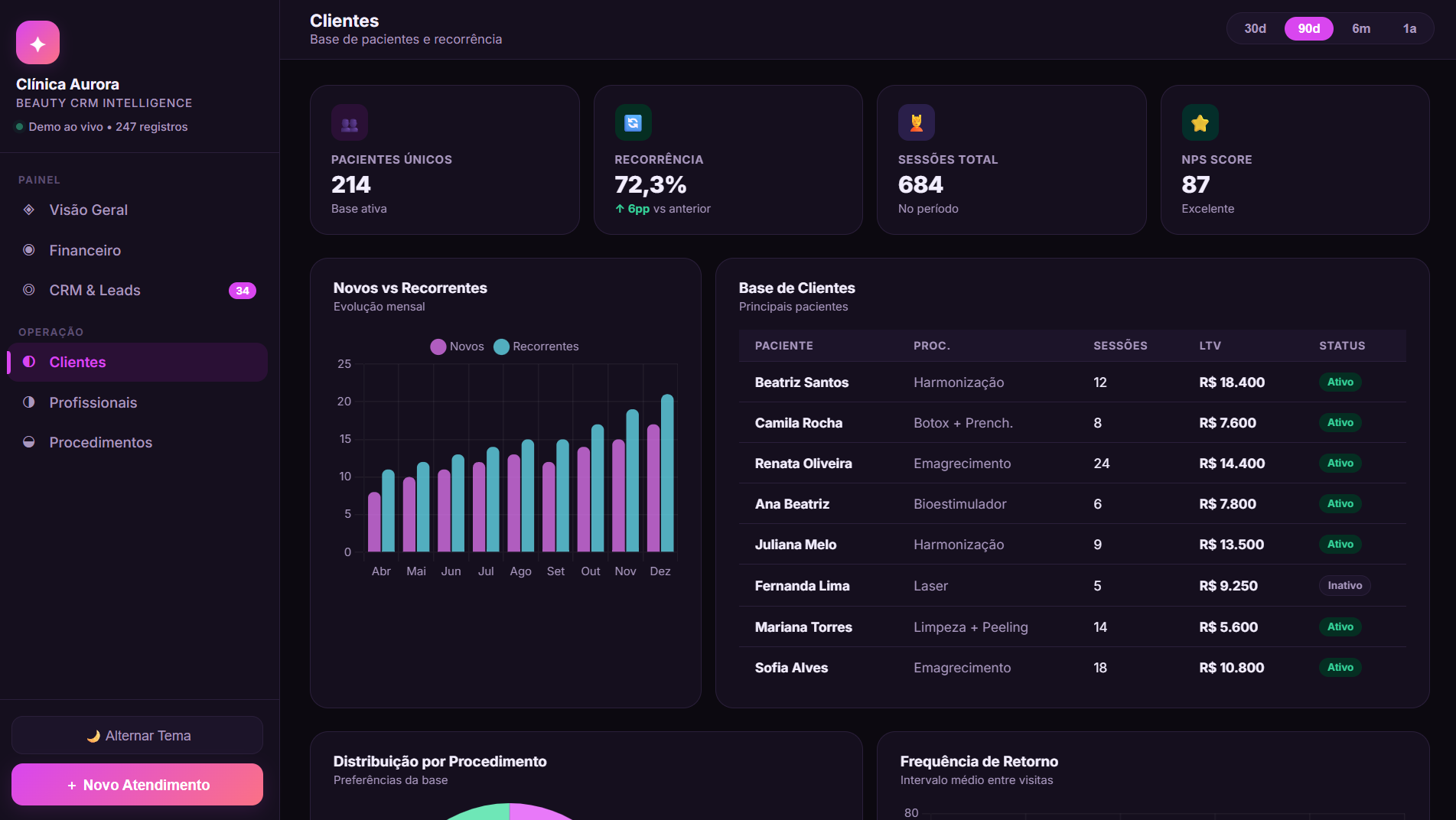 Dashboard Estética - slide 4