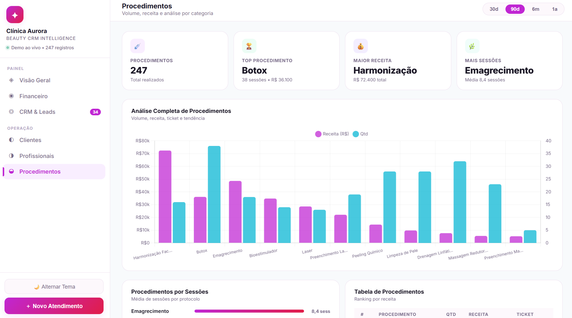 Dashboard Estética - slide 6
