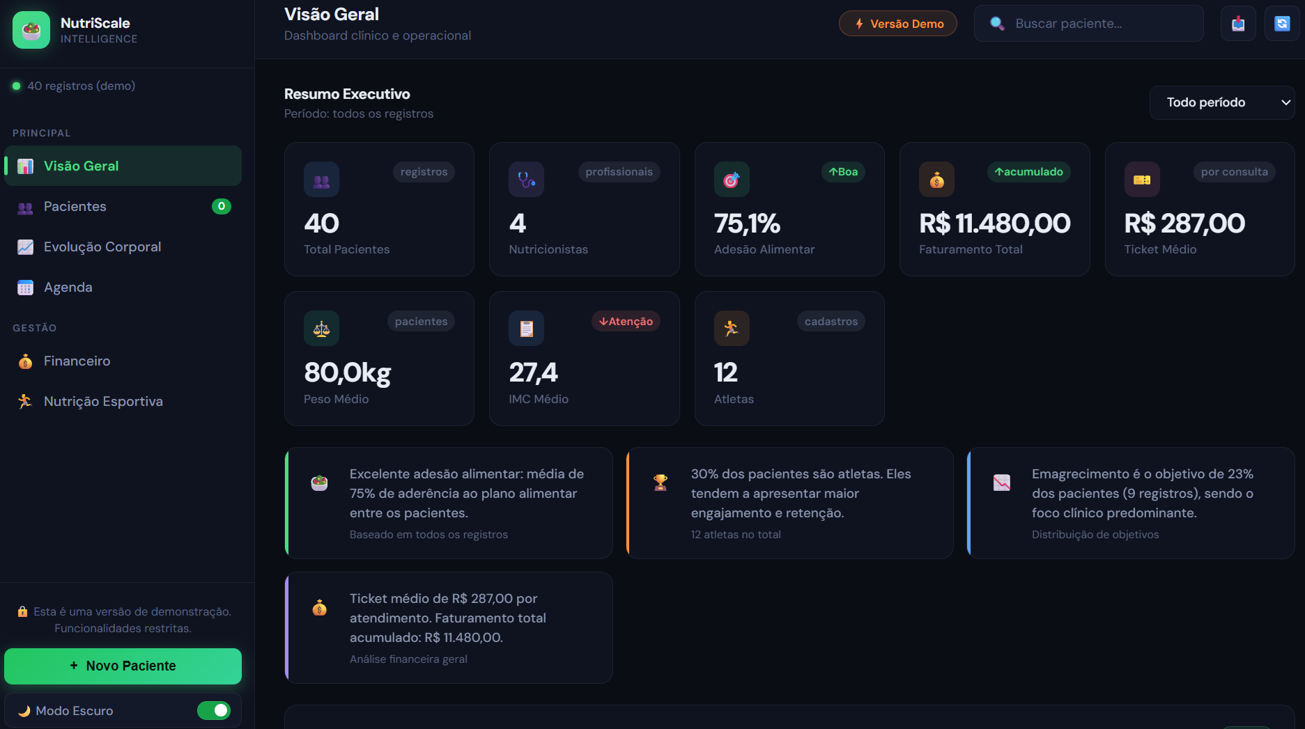 Dashboard Nutricionista - slide 1