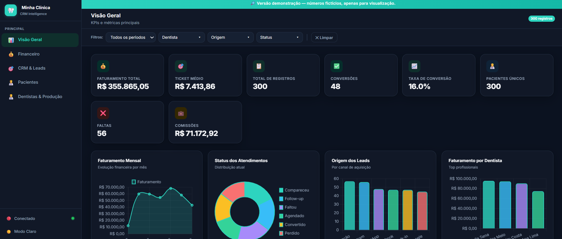 Dashboard Clínica Odonto - slide 6