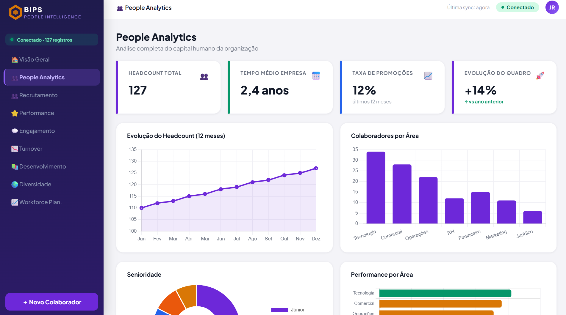 Dashboard RH - slide 2