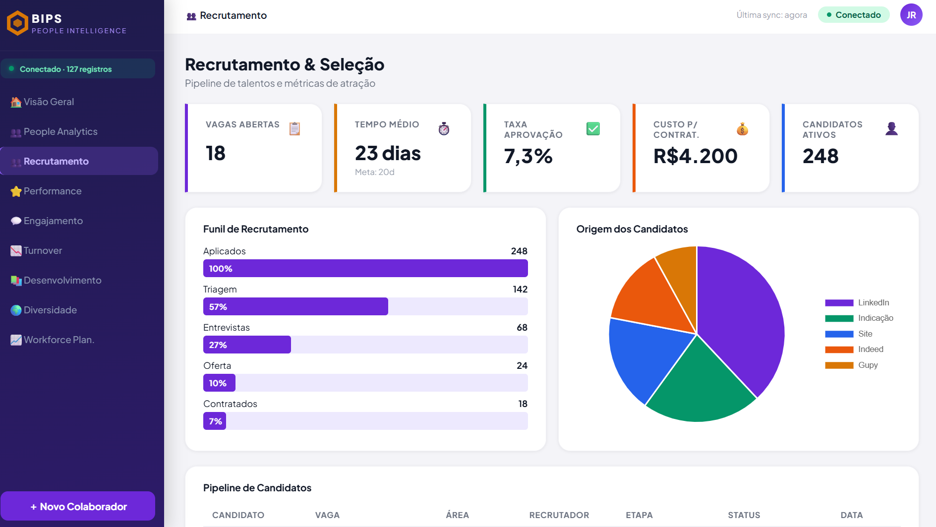 Dashboard RH - slide 3