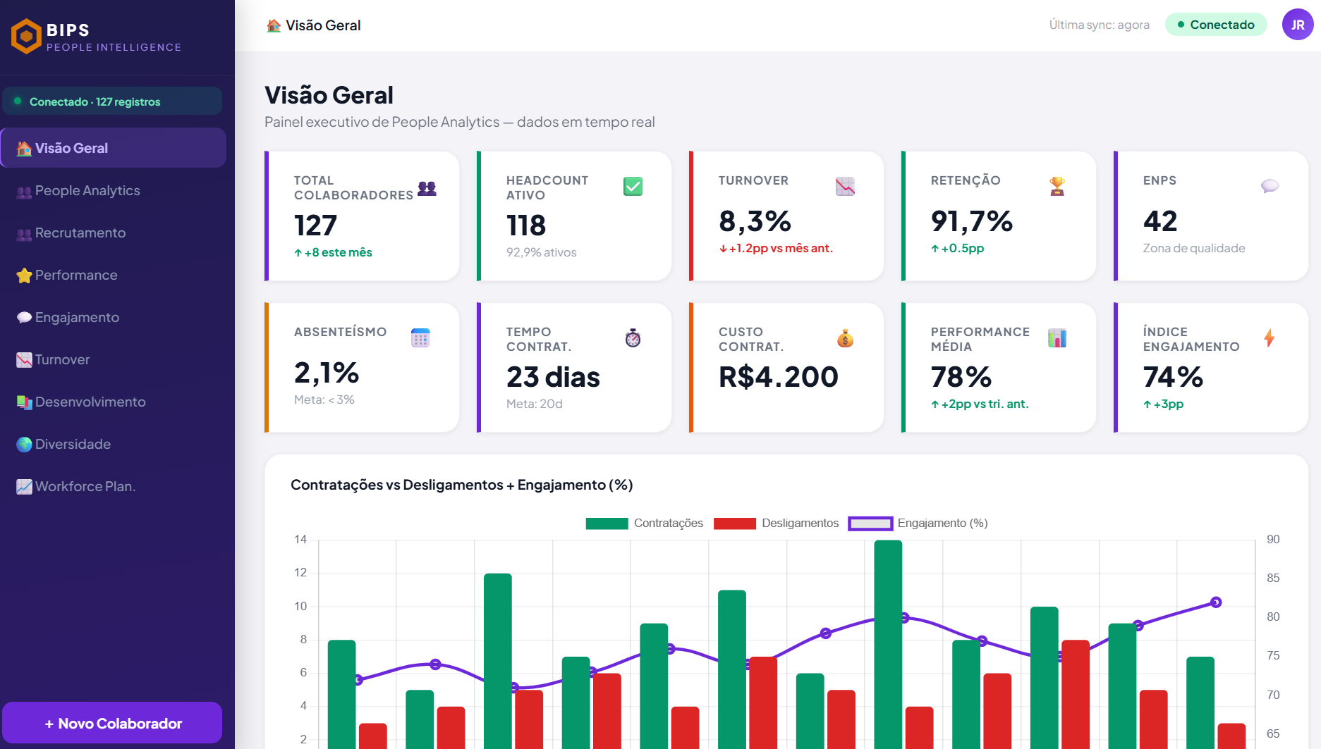 Dashboard RH - slide 1