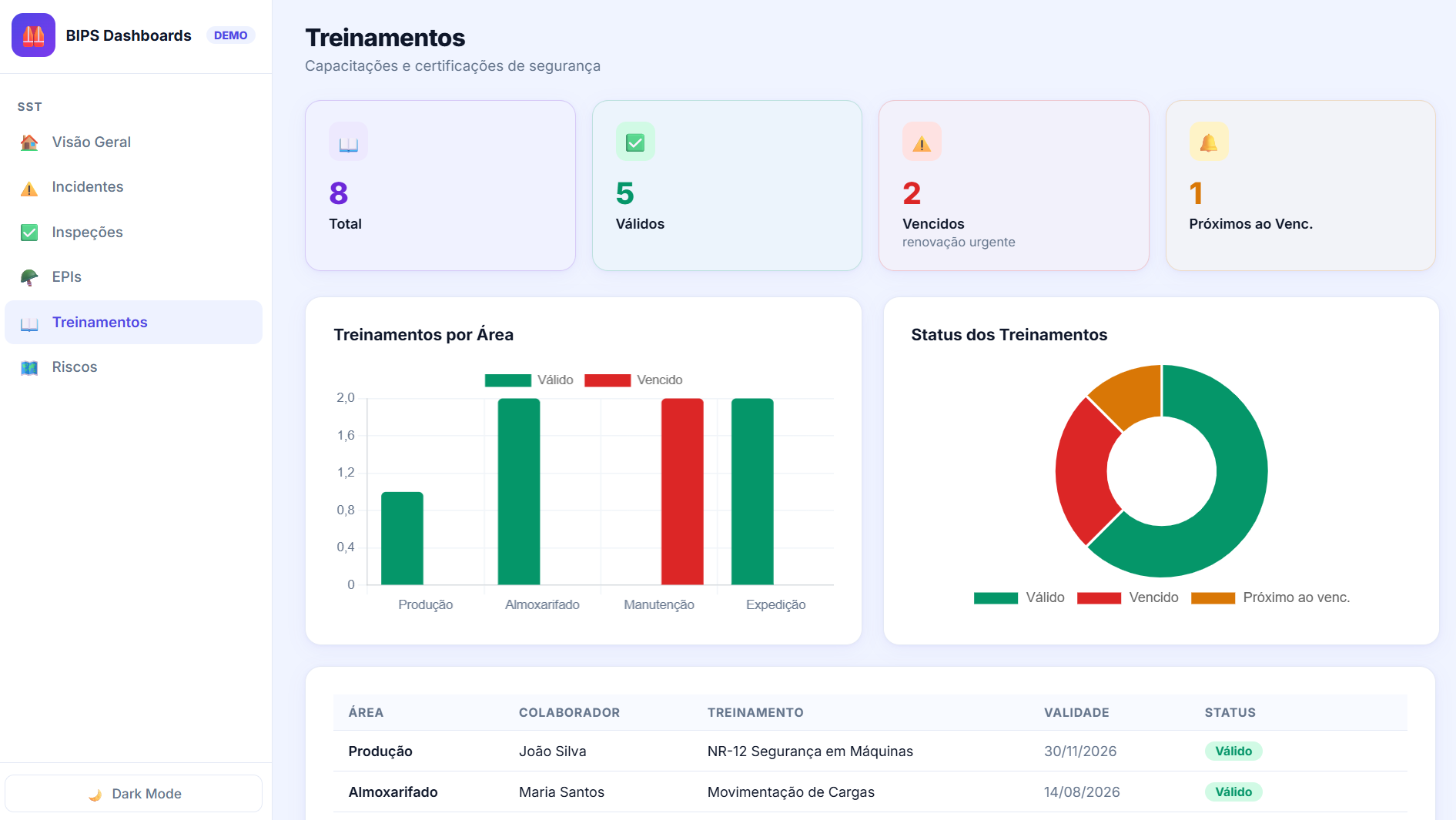 Dashboard Segurança do Trabalho - slide 5