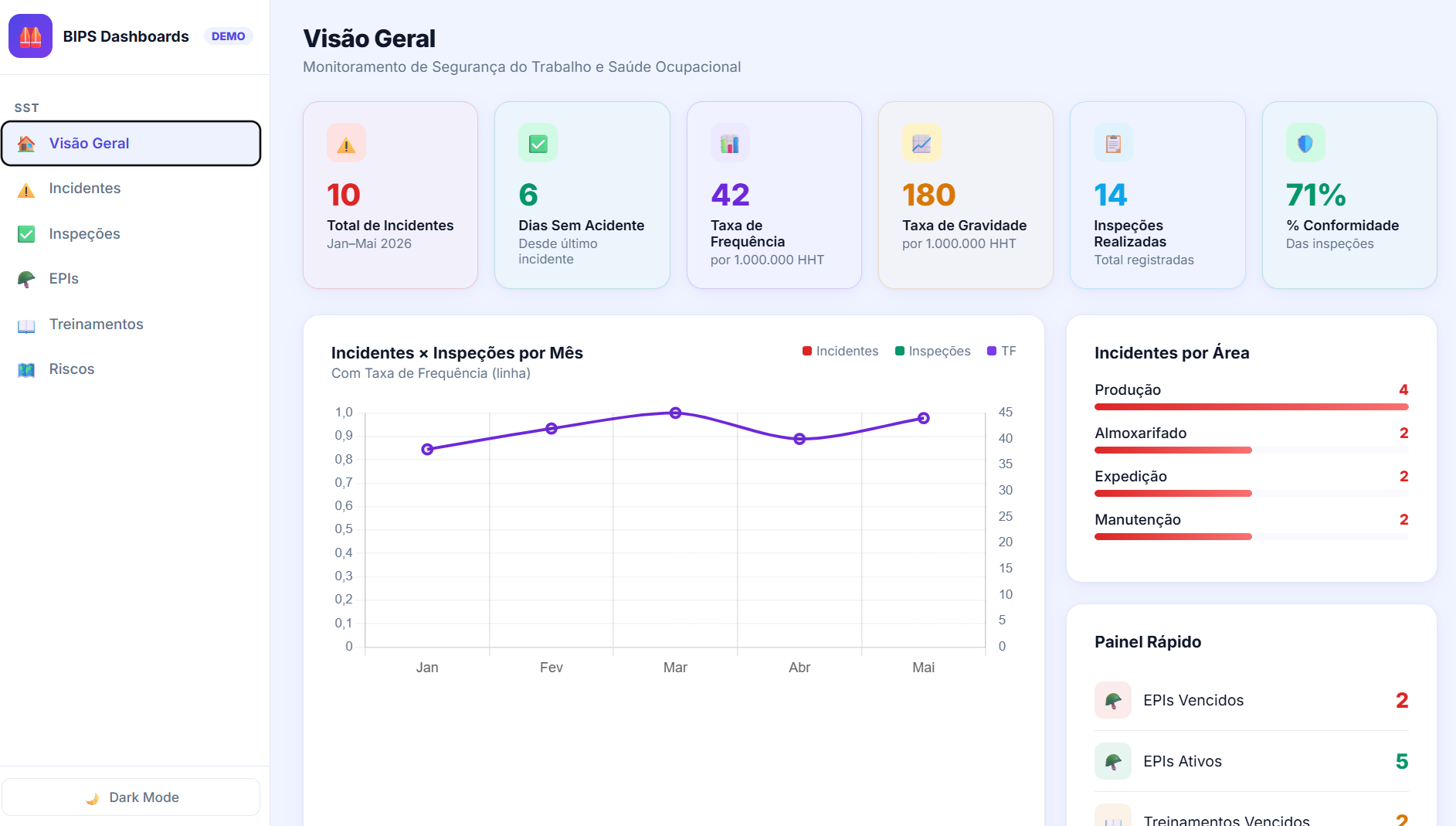 Dashboard Segurança do Trabalho - slide 1